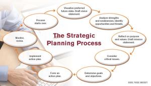 p42 Steps for strategic planning_chart